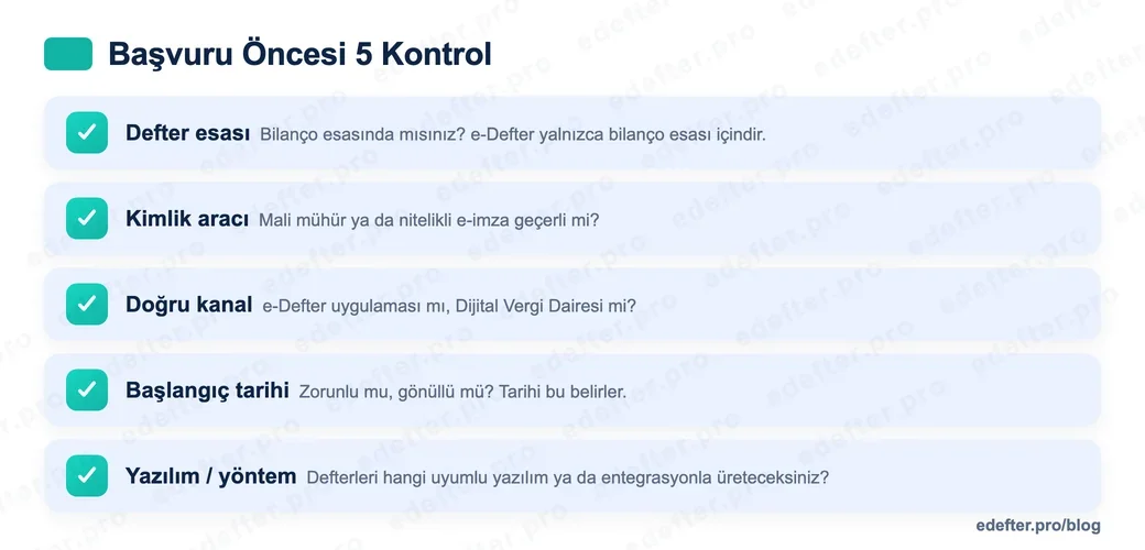 e-Defter başvurusu öncesi tamamlanması gereken beş kontrolü gösteren kontrol listesi görseli: defter esası, kimlik aracı, doğru kanal, başlangıç tarihi ve yazılım kararı.