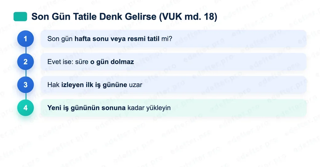 Son gün hafta sonuna ya da resmi tatile denk gelirse süre izleyen ilk iş gününe uzar. VUK madde 18 uyarınca e-Defter berat yükleme hakkının kayması akış şeması.