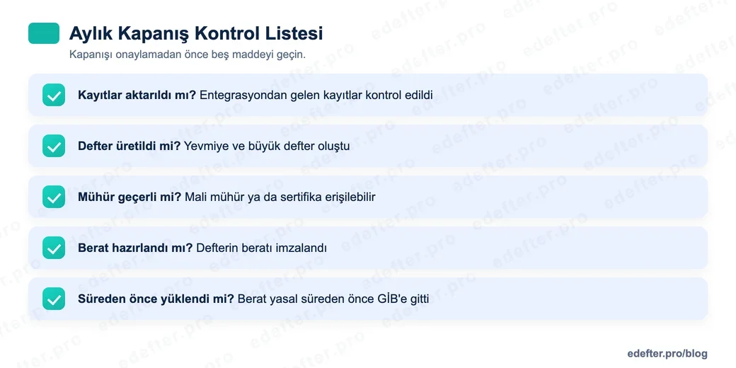 e-Defter aylık kapanış kontrol listesi görseli: kayıtlar aktarıldı mı, defter üretildi mi, mühür geçerli mi, berat hazırlandı mı, süreden önce yüklendi mi.