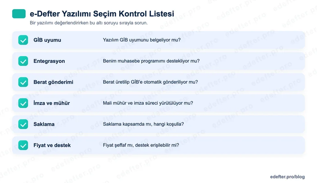 e-Defter yazılımı seçim kontrol listesi görseli: GİB uyumu, entegrasyon, berat gönderimi, imza ve mühür, saklama, fiyat ve destek kriterleri.