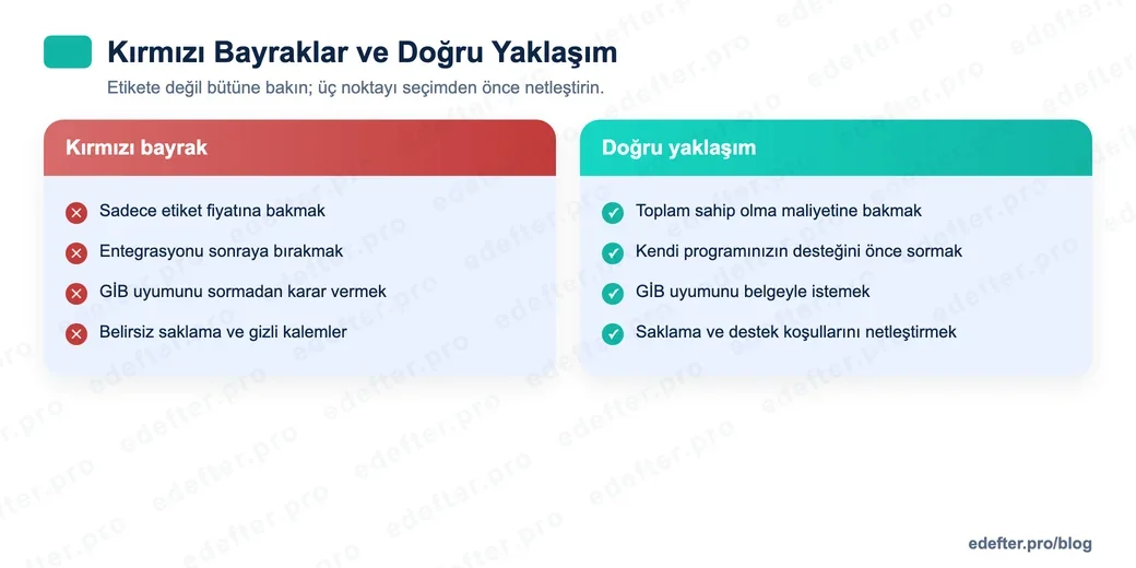 e-Defter yazılımı seçiminde kırmızı bayraklar ve doğru yaklaşımı karşılaştıran görsel: sadece fiyata bakmak yerine toplam maliyete bakmak, entegrasyonu ve GİB uyumunu önceden sormak.