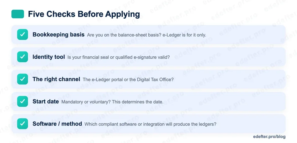 Checklist image showing the five checks to complete before an e-Ledger application: bookkeeping basis, identity tool, the right channel, start date and the software decision.